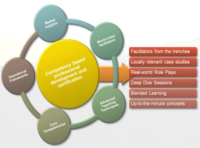 certified investment management analyst program AAFM Certified Financial Analyst Certification Accredited Management   